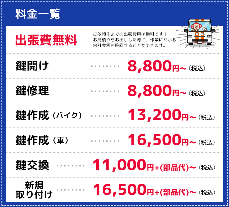 茨木市の作業料金